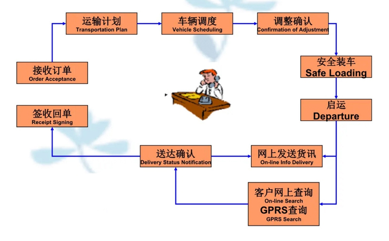 苏州到枣阳搬家公司-苏州到枣阳长途搬家公司